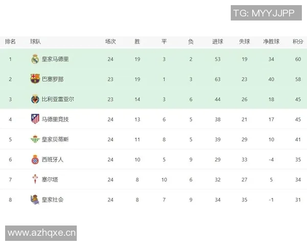 西甲联赛排名晋级规则 西甲联赛排名晋级规则